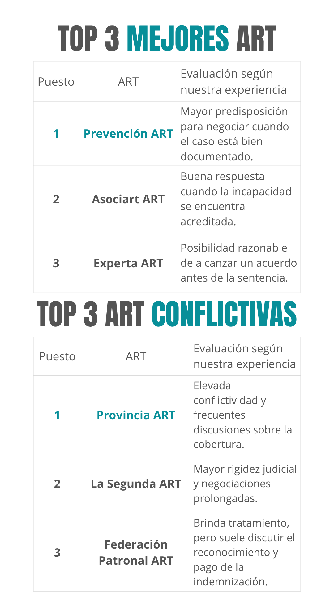 Top de ART